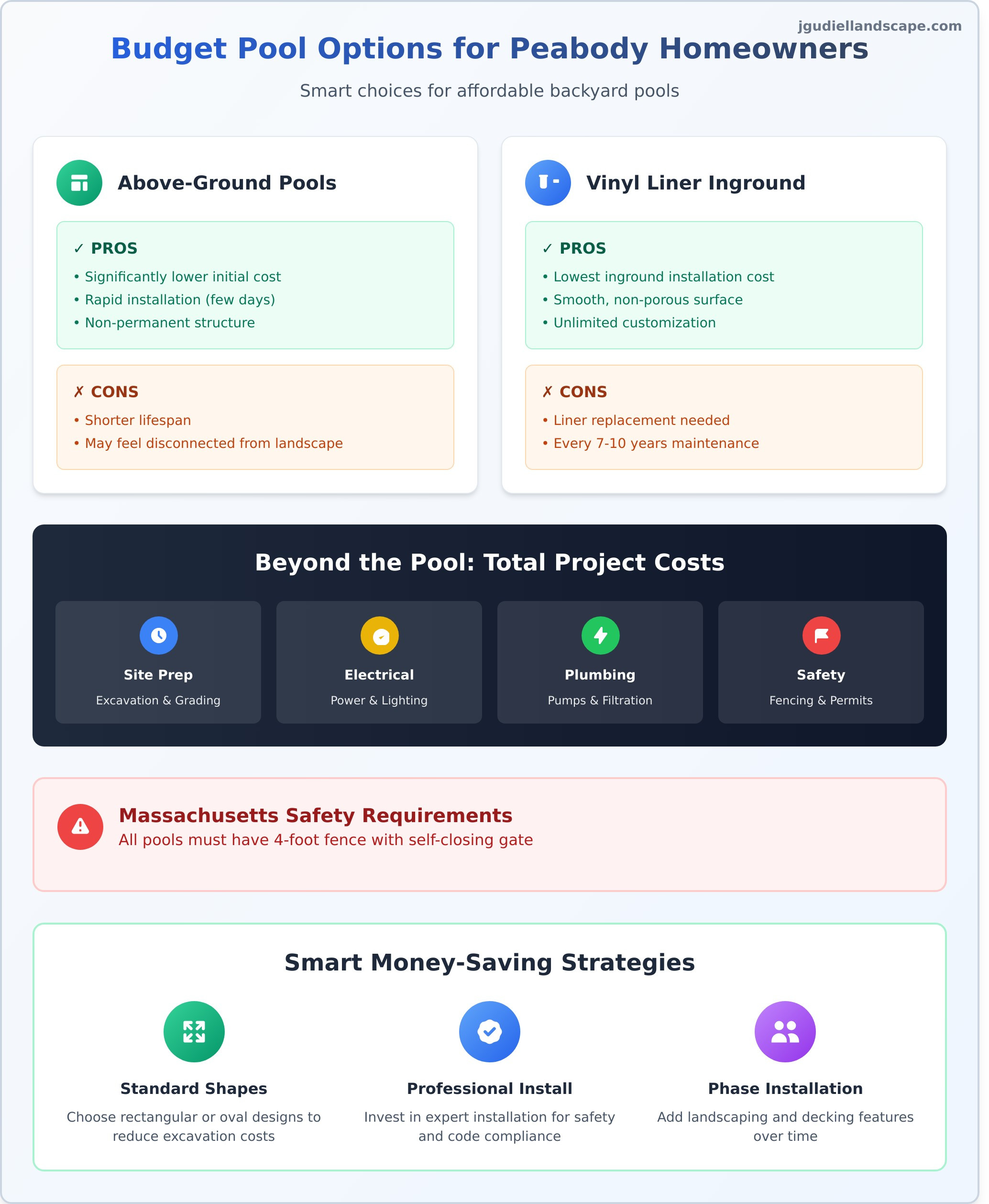 Budget Pools in Peabody, MA: A Complete Guide to Affordable Options - Infographic