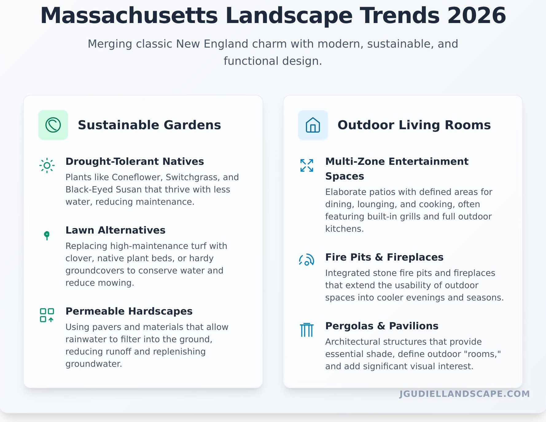 Designing the Perfect Massachusetts Landscape: A 2026 Trend & Style Guide - Infographic