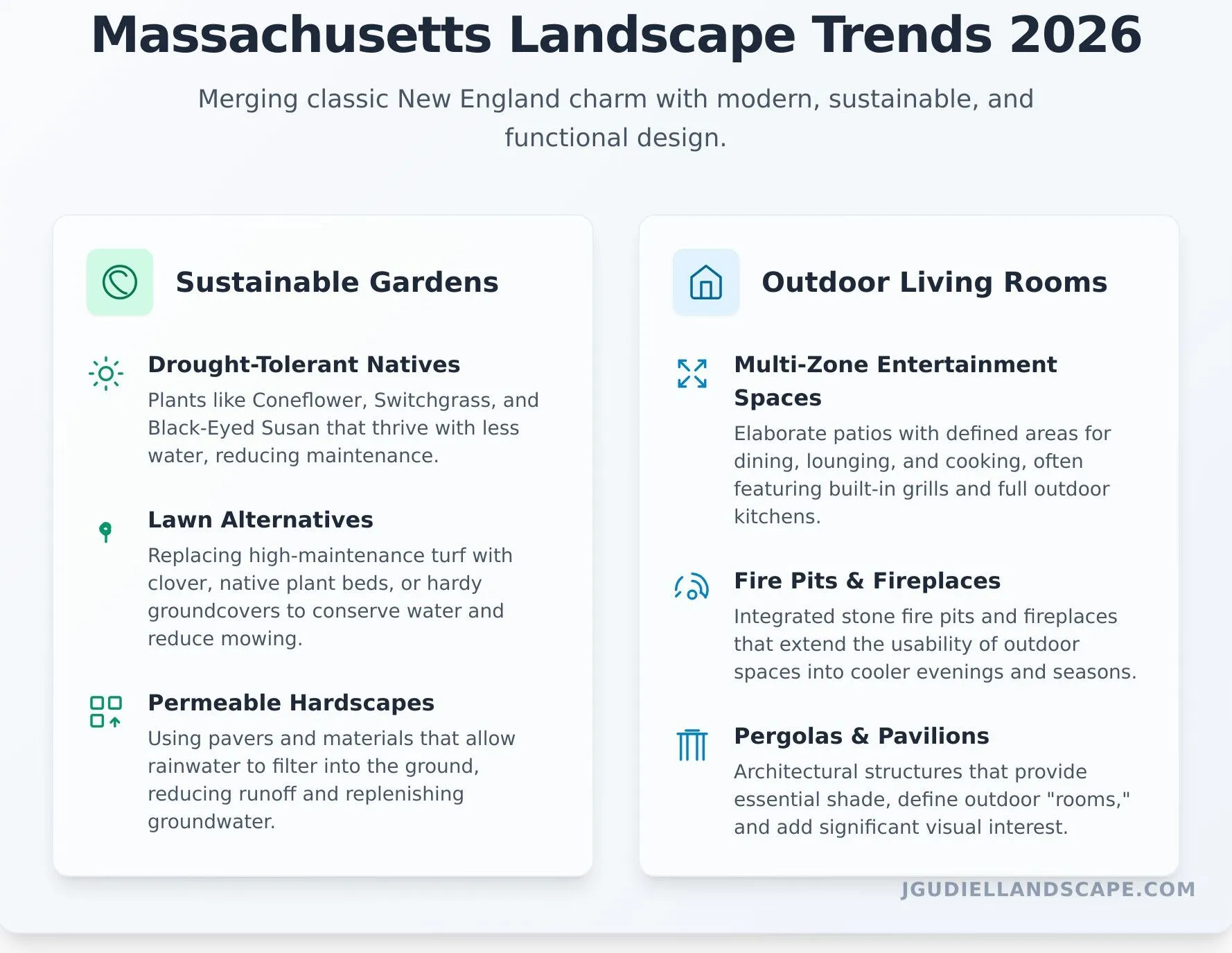 Designing the Perfect Massachusetts Landscape A 2026 Trend Style Guide Infographic